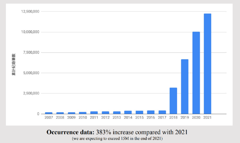 TBN’s statistic