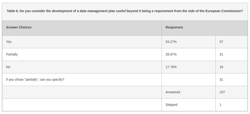 DMP benefits