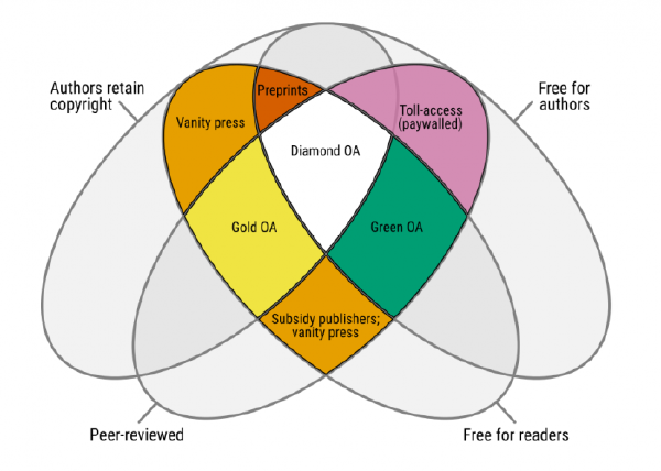 美國政府資助的研究發表被要求立即開放取用,公共取用推廣歷史性的勝利