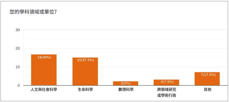 問題1