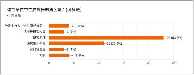 圖2