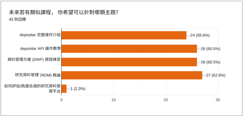 圖4