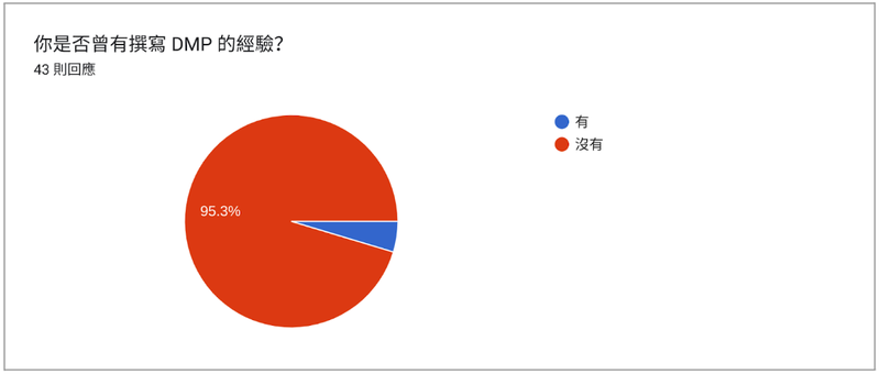 圖7