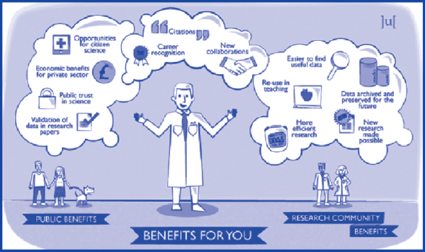 讓資料共享成為責任 簡介國際近期的科研資料開放政策