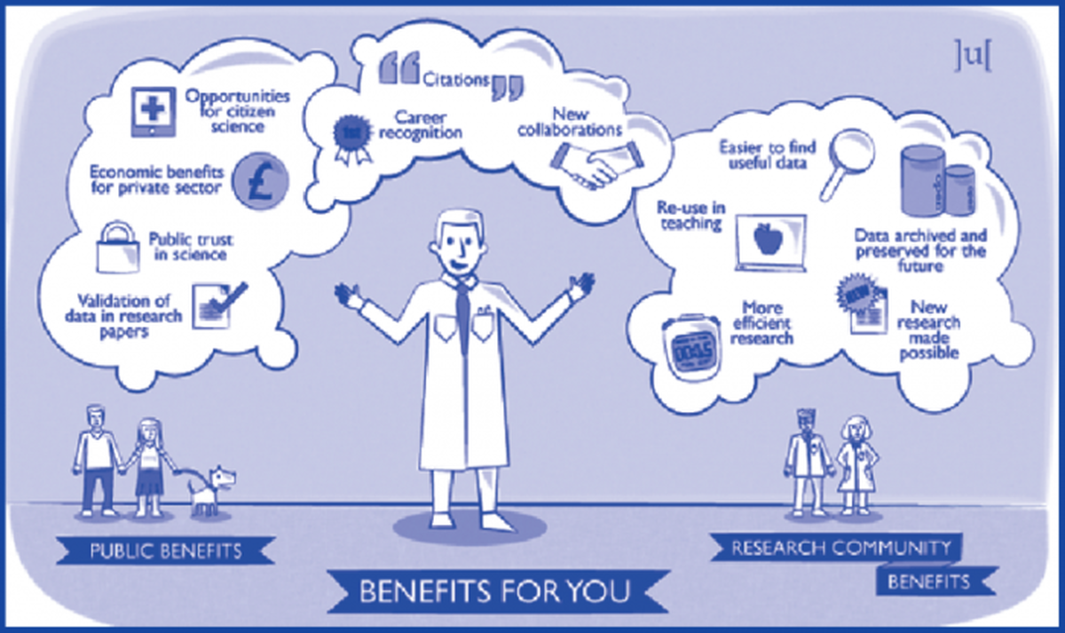 讓資料共享成為責任 簡介國際近期的科研資料開放政策