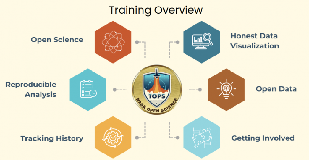 NASA 開放科學技能培訓工作坊 開放報名(台灣時間友善場次)
