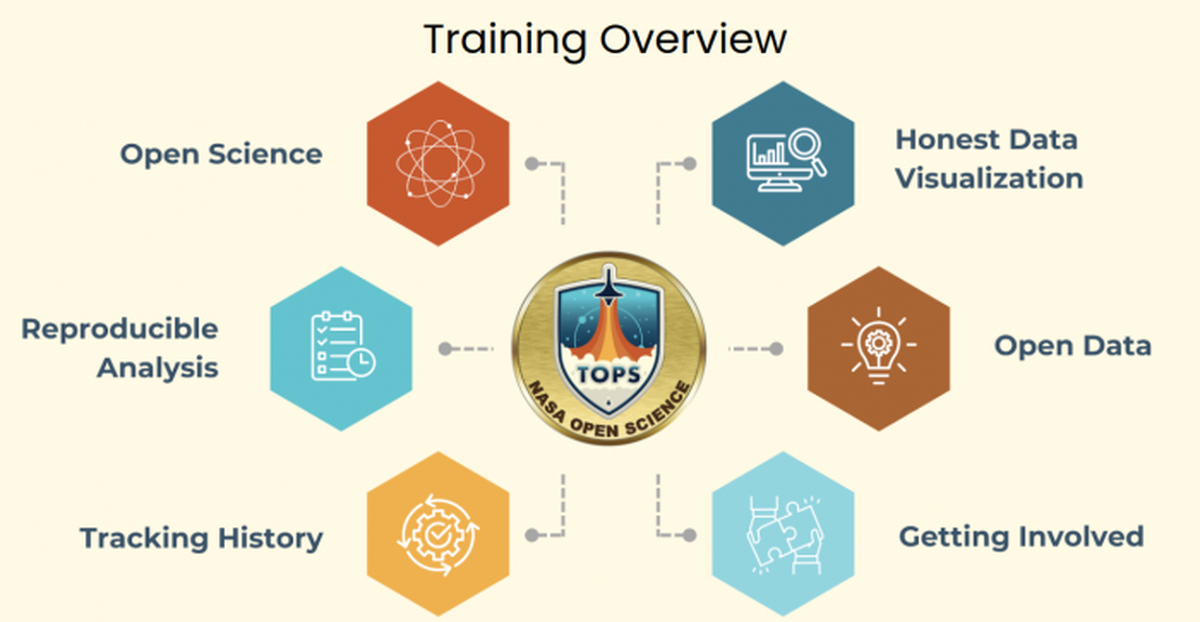 NASA 開放科學技能培訓工作坊 開放報名（台灣時間友善場次）