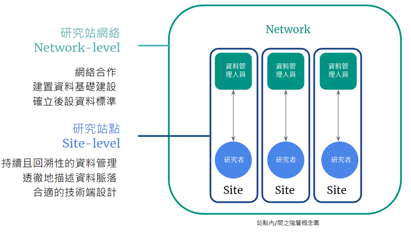 ltser-diagram