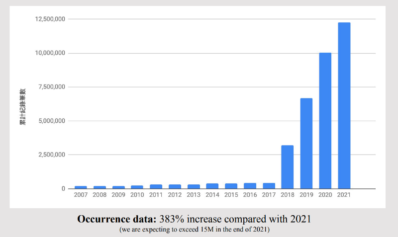 圖／柯智仁 － 讓資料的價值被看見能否鼓勵資料的管理與開放？