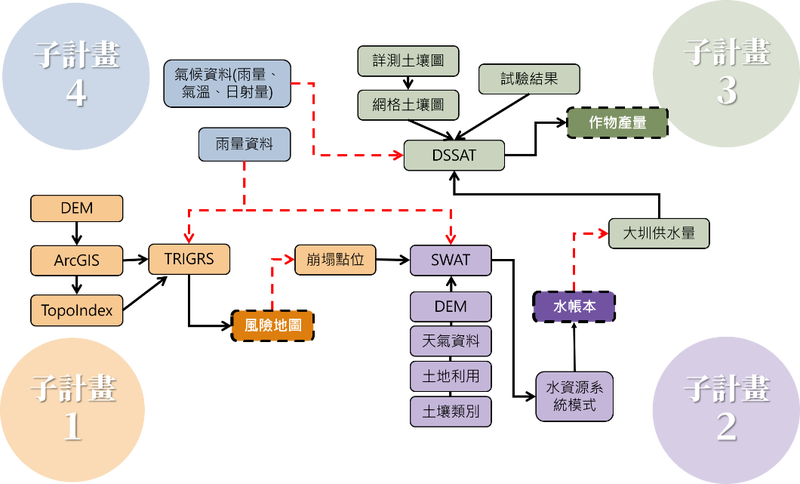 NTU-Liao-1