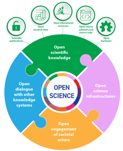 UN open science recommendation