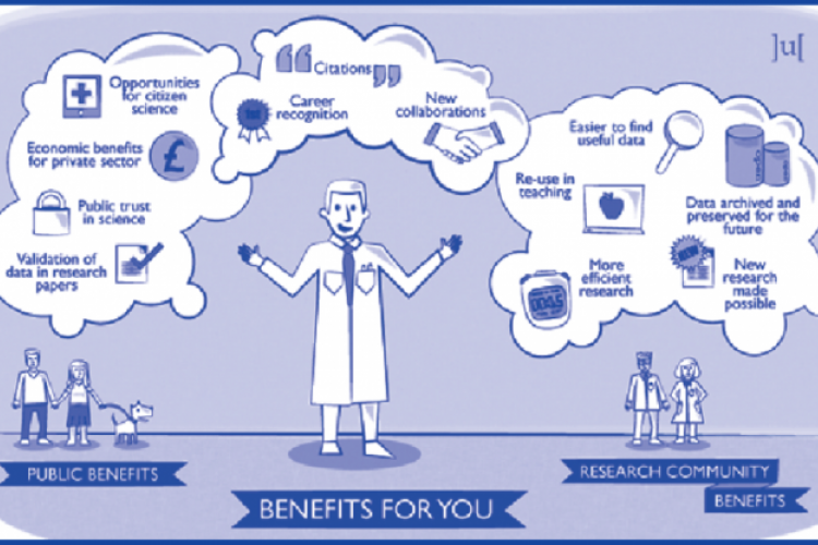 Benefit for data sharing